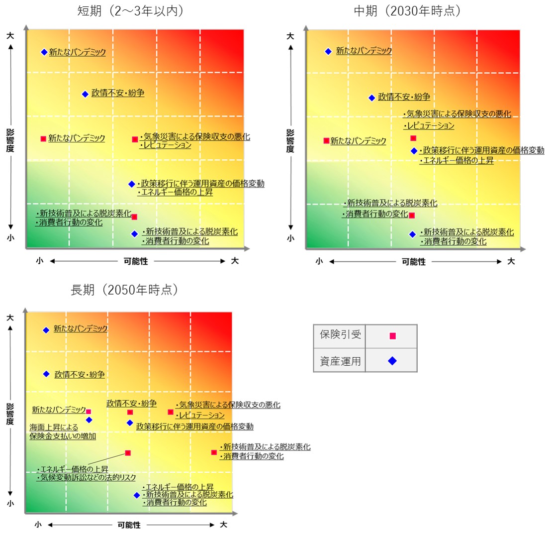 TCFD・TNFD提言への対応 | SOMPOホールディングス