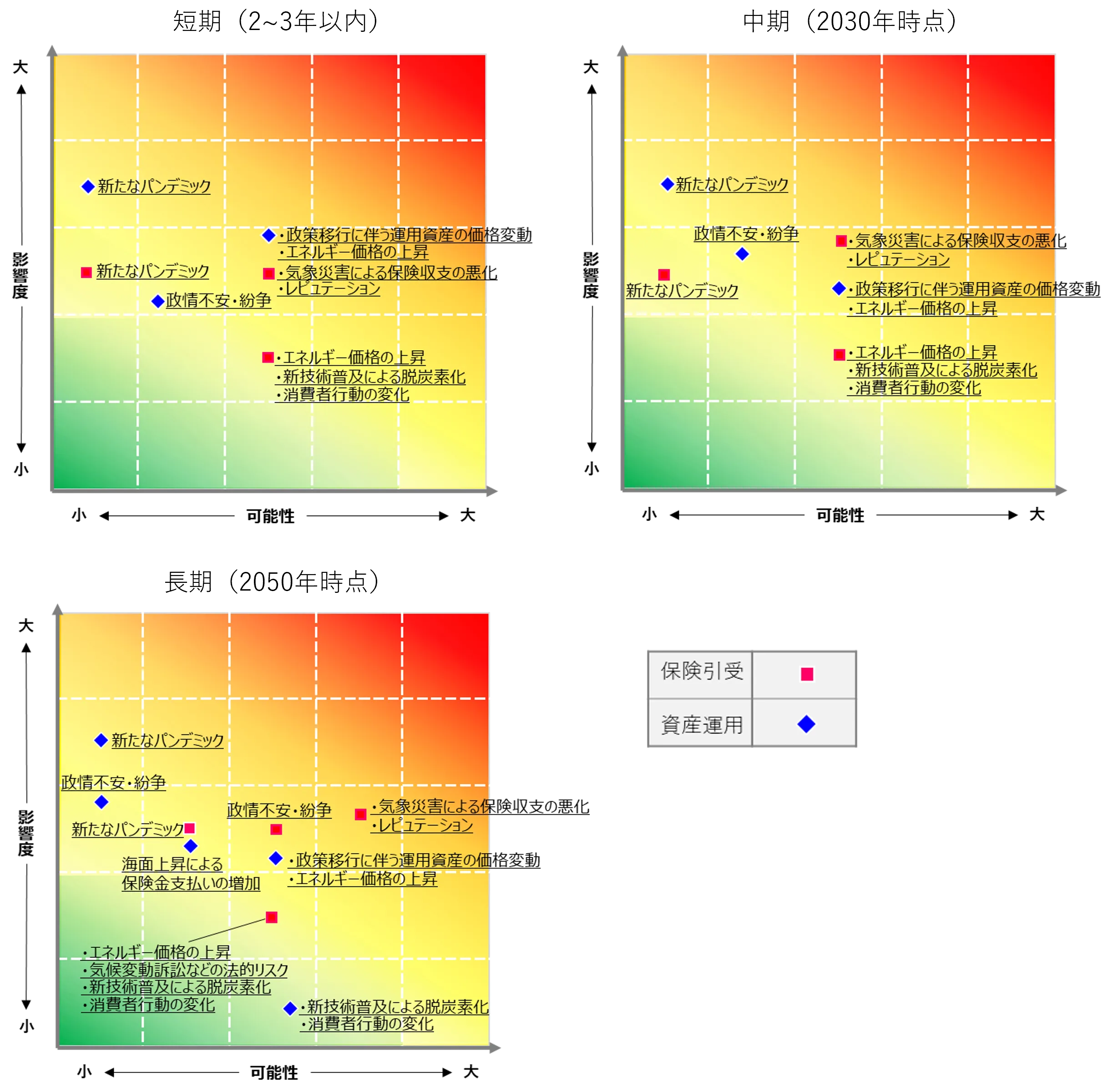 気候変動リスクマップ