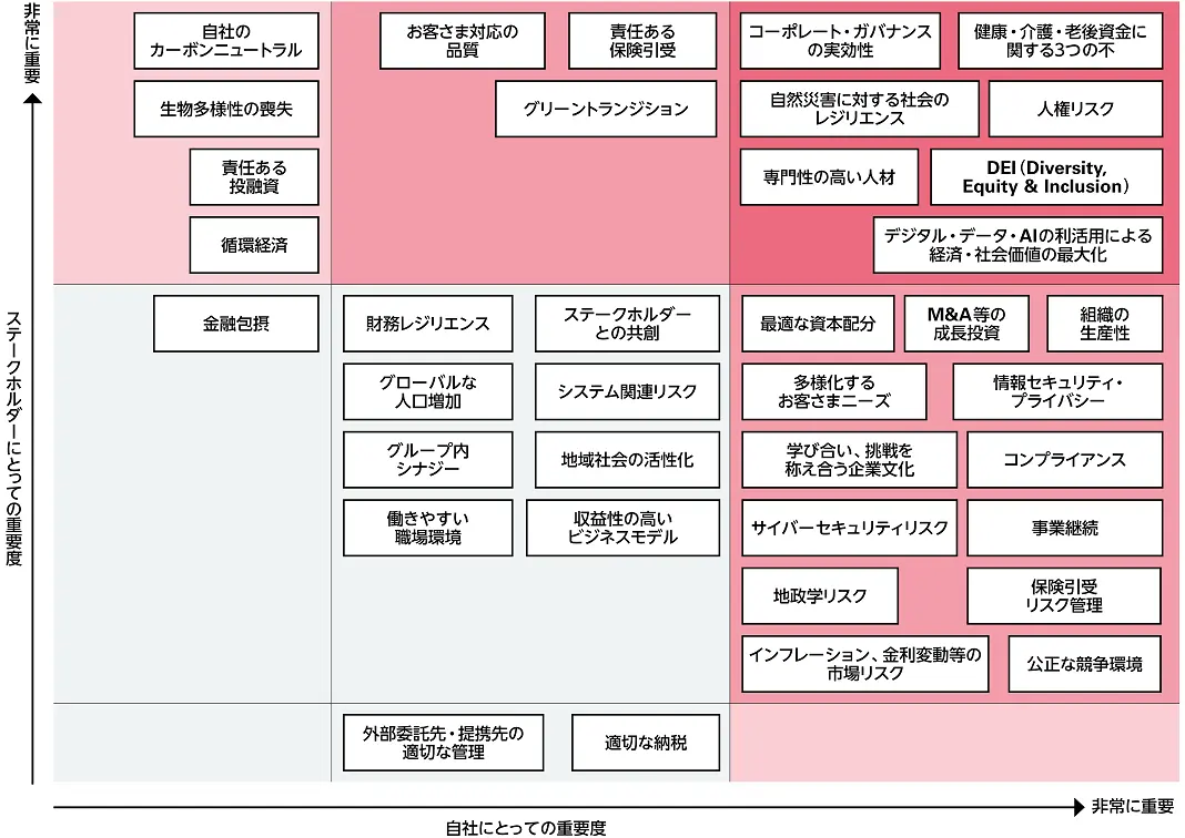 課題のマッピング(2026年3月時点)*1