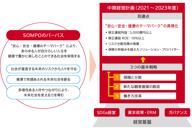 サイドバーでクエリ検索