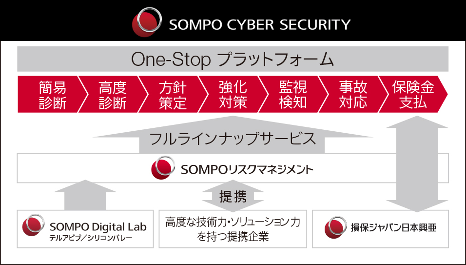SOMPO　CYBER　SECURITY