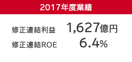 2017年度業績