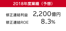 2018年度業績