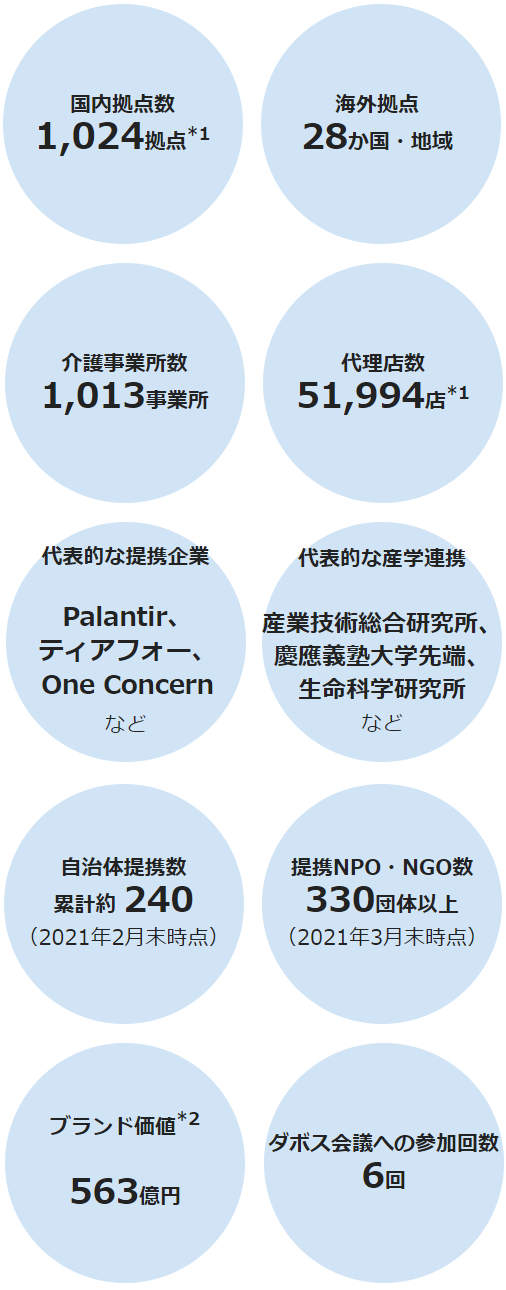 法律、社会 感謝報恩 企業の社会戦略とNPO?社会的価値創造にむけての協働型パートナーシップ 4Gbas1X2Xo -  shahjahanmosque.org.uk