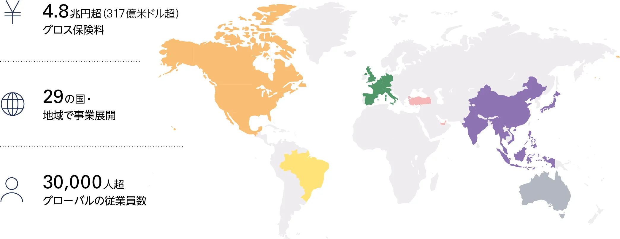 イメージ図：ＳＯＭＰＯ P&Cの規模