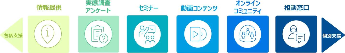 イメージ図：ウェルビオBizのサービスの概要