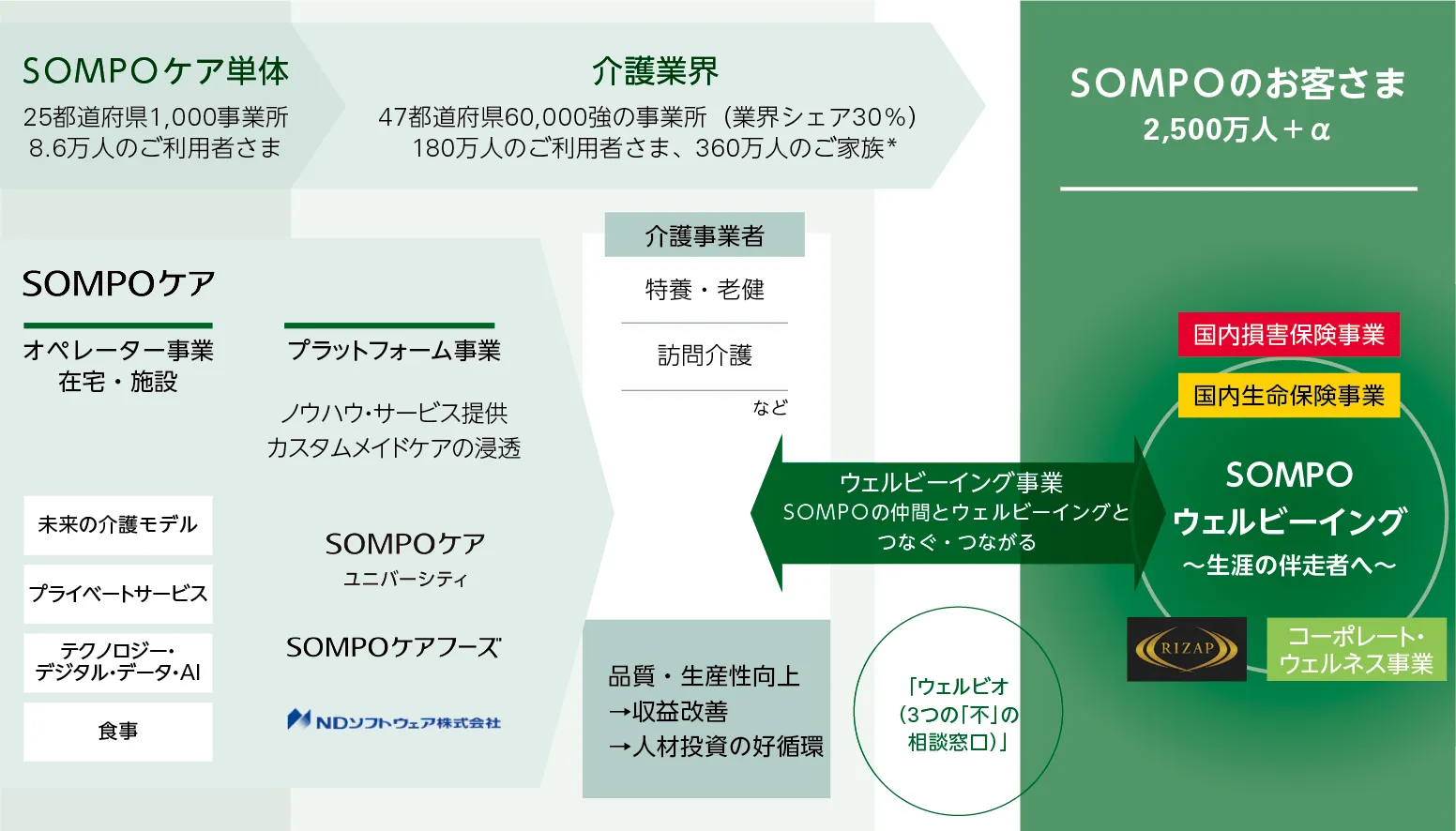 図：中期経営計画における事業戦略の全体像
