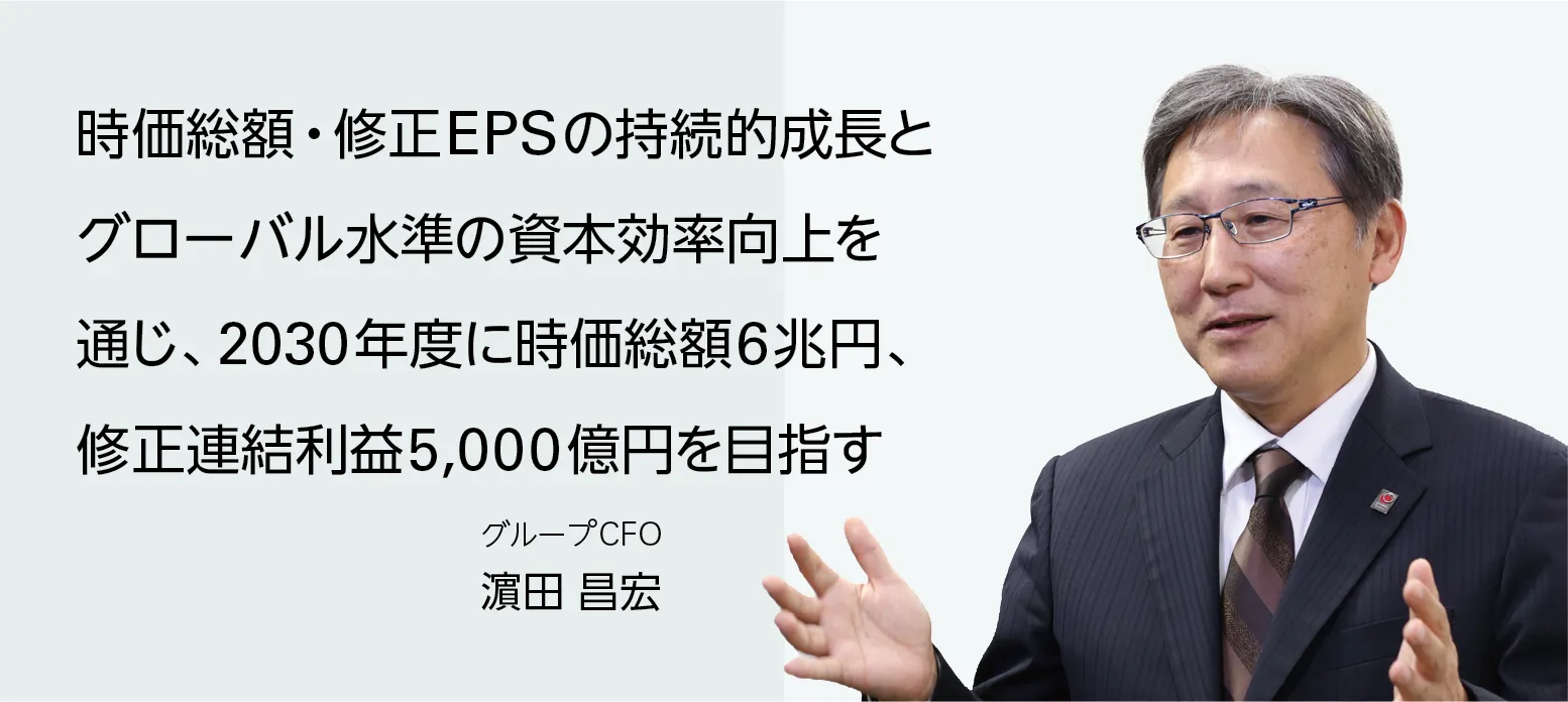 画像：グループCFO 濵田 昌宏　時価総額・修正EPSの持続的成長とグローバル水準の資本効率向上を通じ、2030年度に時価総額6兆円、修正連結利益5000億円を目指す