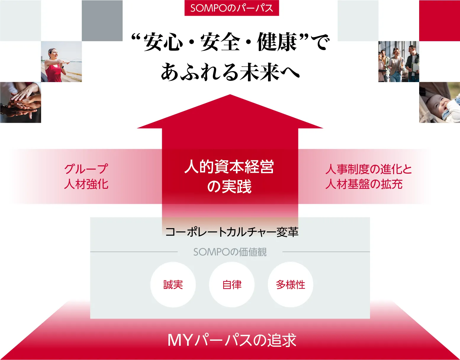 イメージ図：中期経営計画における人材戦略の全体像