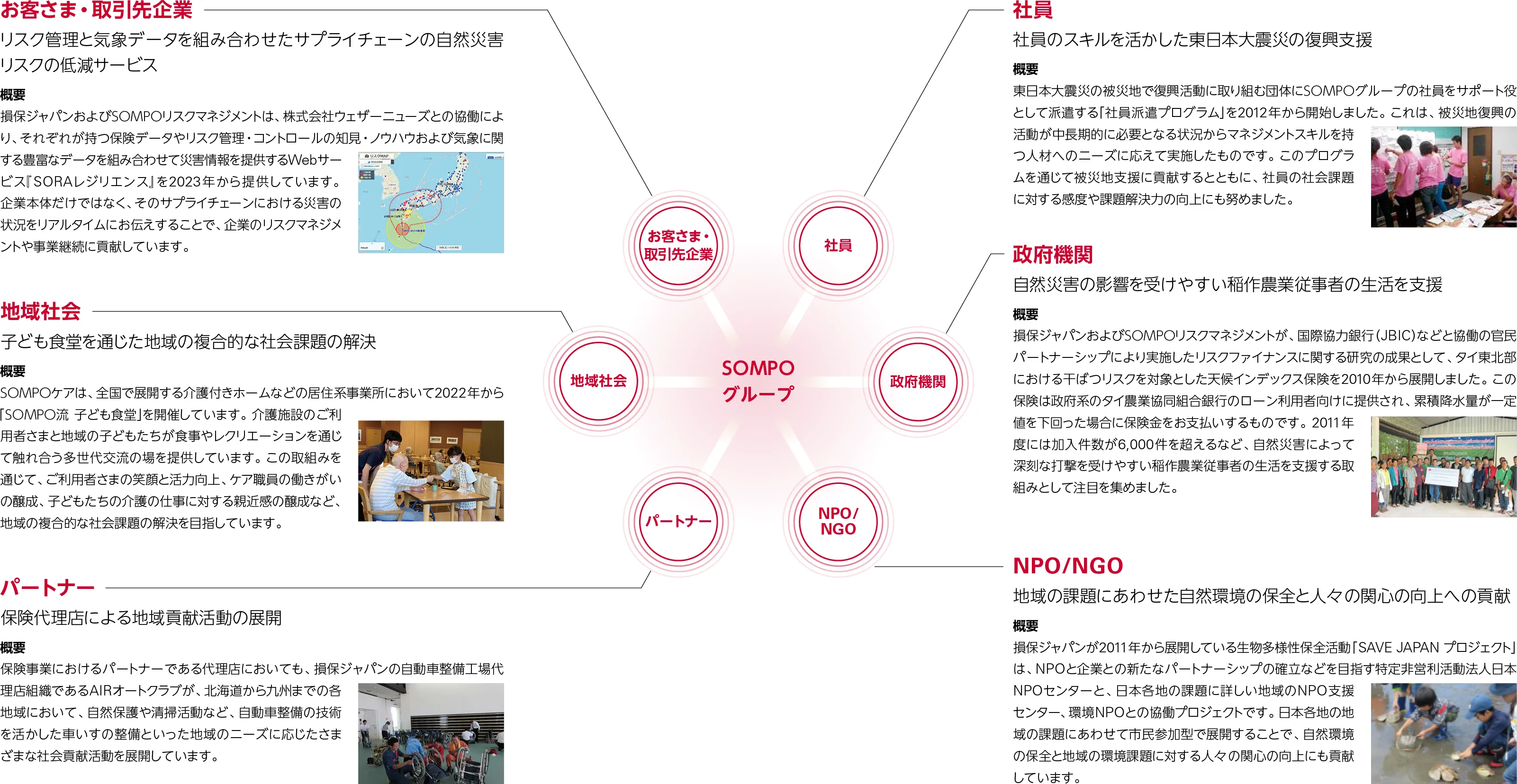 イメージ図：ステークホルダーエンゲージメント