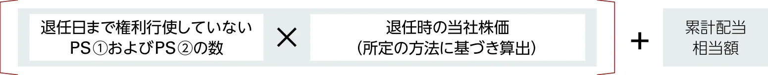 支給額＝退任日まで権利行使していないPS(1)・PS(2)の数×退任時の当社株価（所定の方法により算出）＋累計配当相当額。