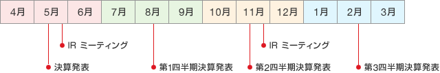 ＩＲカレンダー