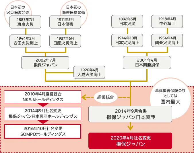 これまでの歩み