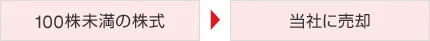 100株未満の株式&rarr;当社に売却
