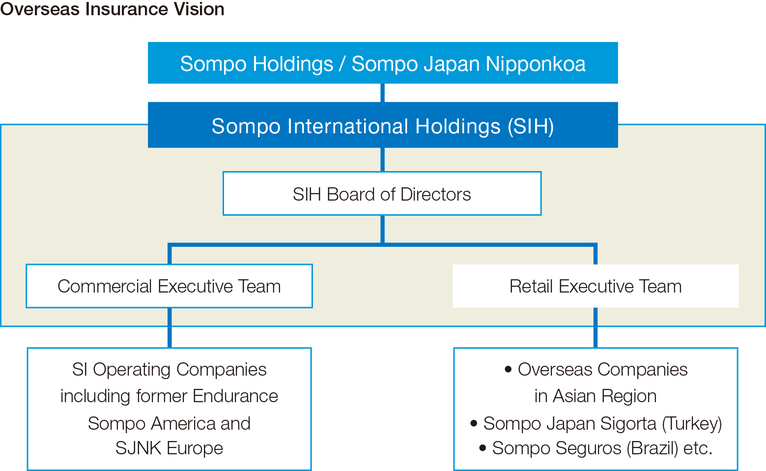 overseas insurance business sompo