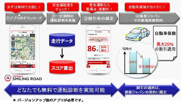 デジタル技術の活用 ｓｏｍｐｏホールディングス